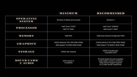 GTA 5 requirements updated for 2025 .